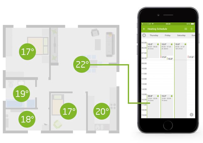Zoned heating controlled from your phone